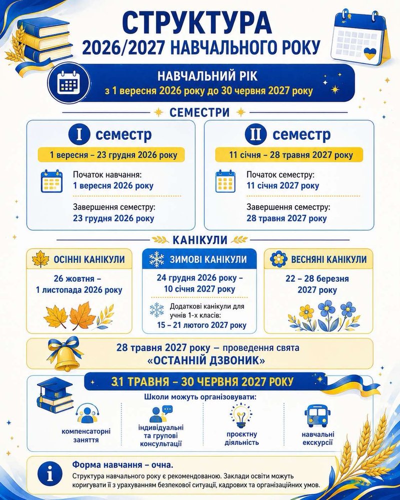 Структура